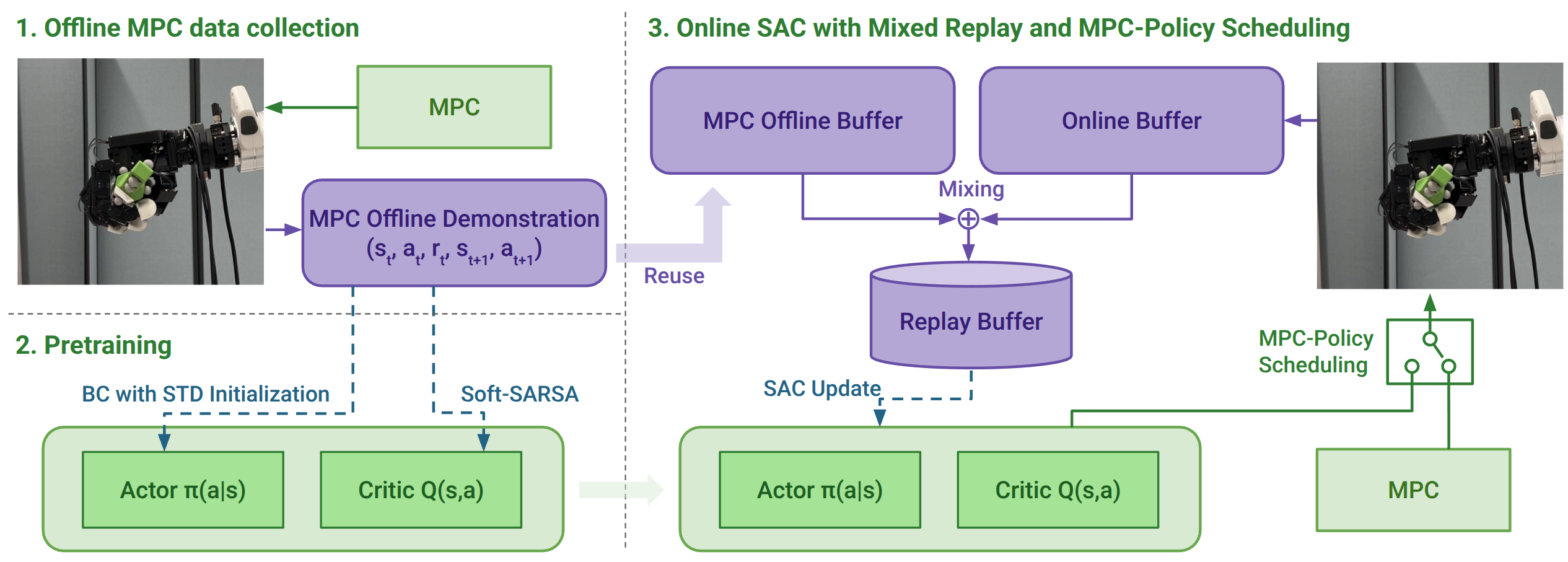 Framework overview